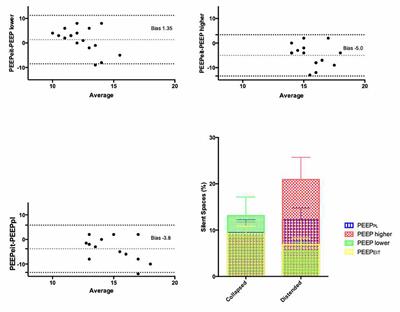 Positive End-Expiratory Pressure Setting in COVID-19-Related Acute Respiratory Distress Syndrome: Comparison Between Electrical Impedance Tomography, PEEP/FiO2 Tables, and Transpulmonary Pressure